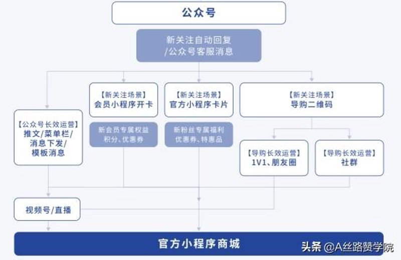 系统集成服务
