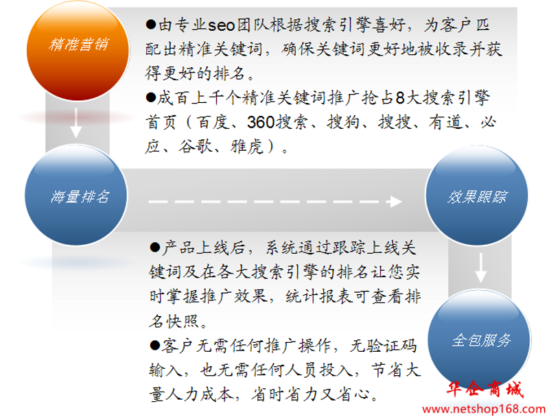 网站制作行业新动态:趋势与挑战并存
