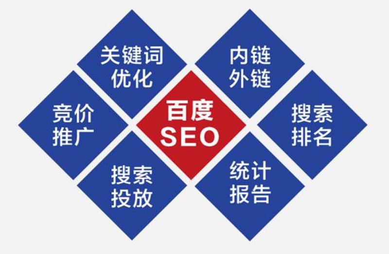 如何挑选适合自己的网站制作服务