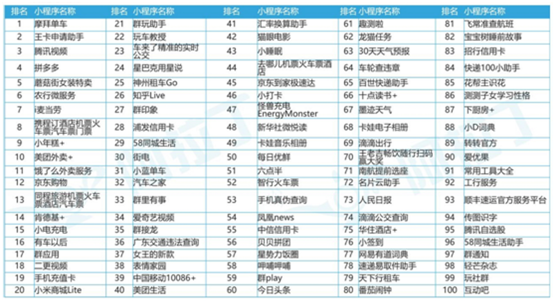 常州小程序开发